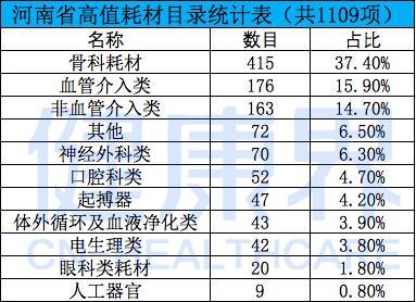 直面带量采购 国产高值耗材瞄准“替代”商机